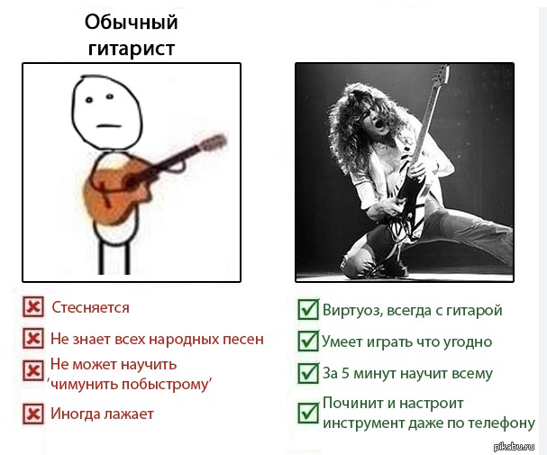 Create Meme Memes About Musicians Jokes About Guitarists Memes About