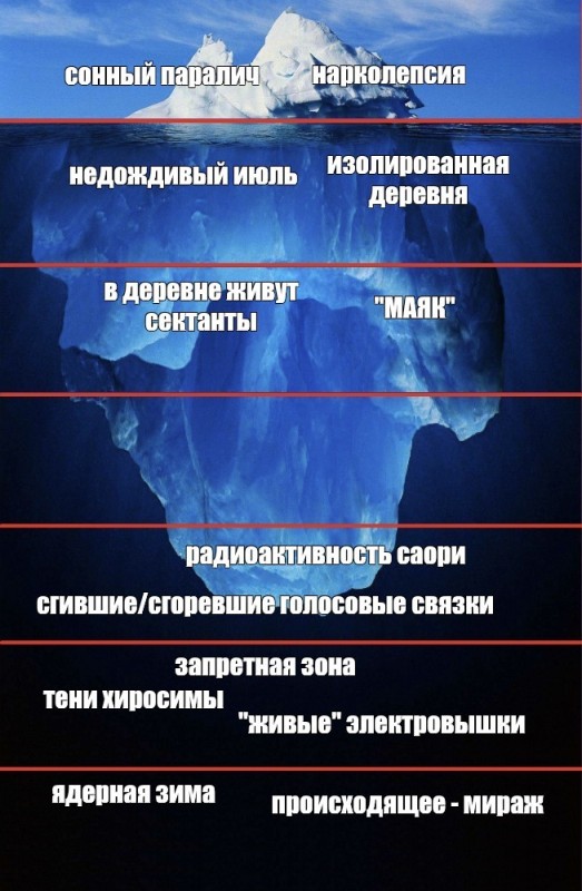 Create meme: the structure of the iceberg, The conspiracy iceberg, iceberg template