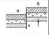 Create meme: uplift, floor construction, the Horst and Graben pictures