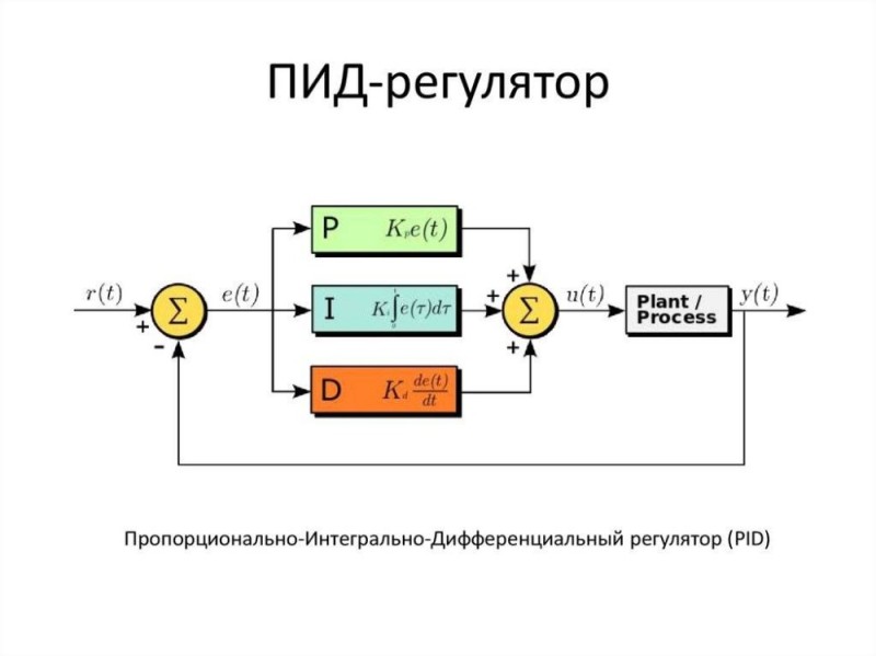 Create meme: pid controller, pid controller, pid controller circuit