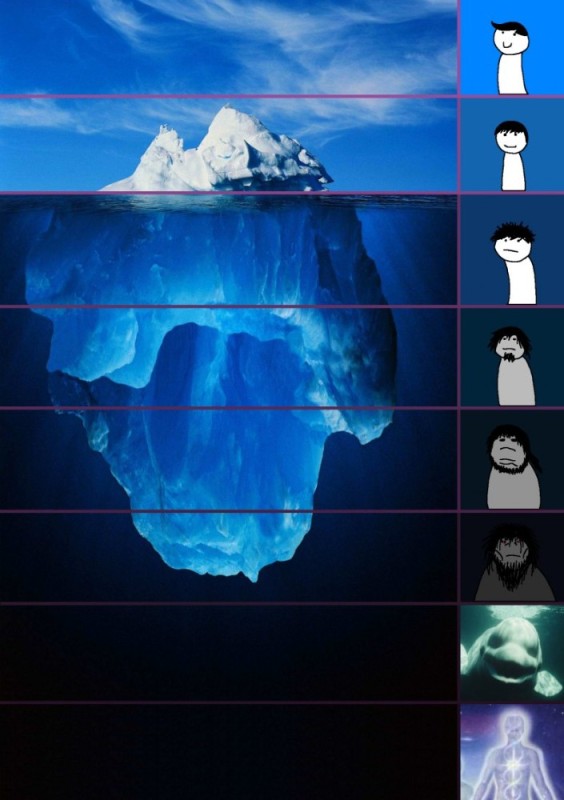 Создать мем: уровни айсберга, поверхностные оценки и выводы далеки от истины, айсберг под водой