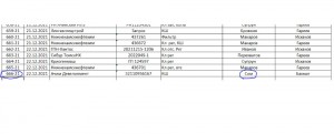 Create meme: comparison table, marking, calculation