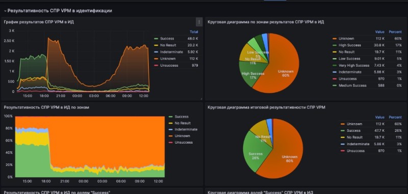 Создать мем: визуализация grafana, экран телефона, grafana