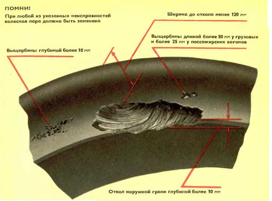 Какие ползуны допускаются на локомотиве