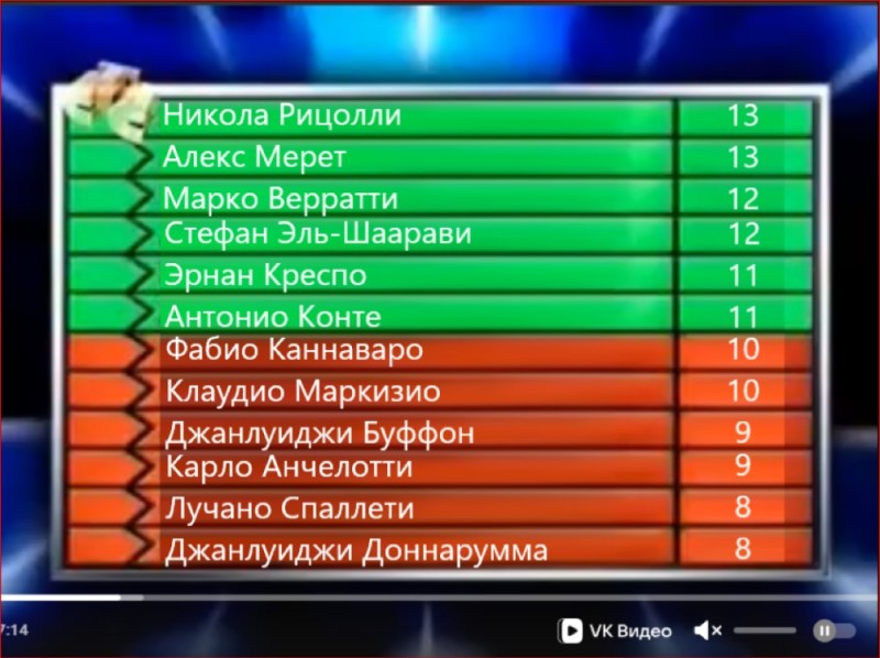 Создать мем: евровидение 2005 таблица, самый умный турнирная таблица, финал