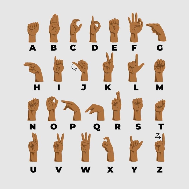 Create meme: gestures language, gestures alphabet, alphabet of gestures for the deaf and dumb