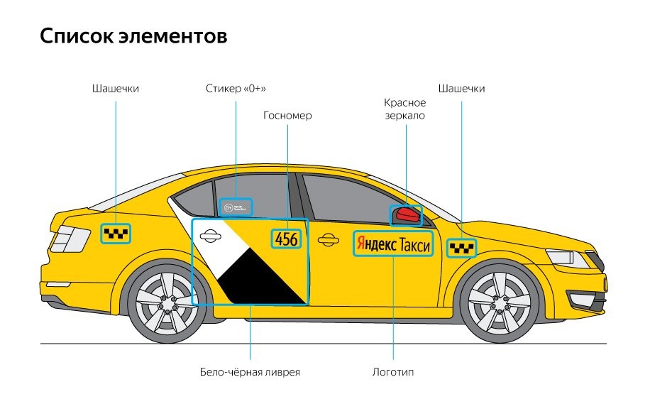 Машина Для Яндекс Такси Купить