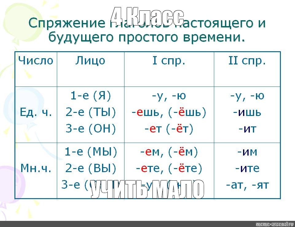 Глагол спряжение 4 класс памятка. Спряжение глаголов как понять 4 класс. Таблица спряжения глаголов в русском языке 6. Глаголы 2 спряжения таблица. 1 2 3 Спряжение глаголов таблица окончаний.