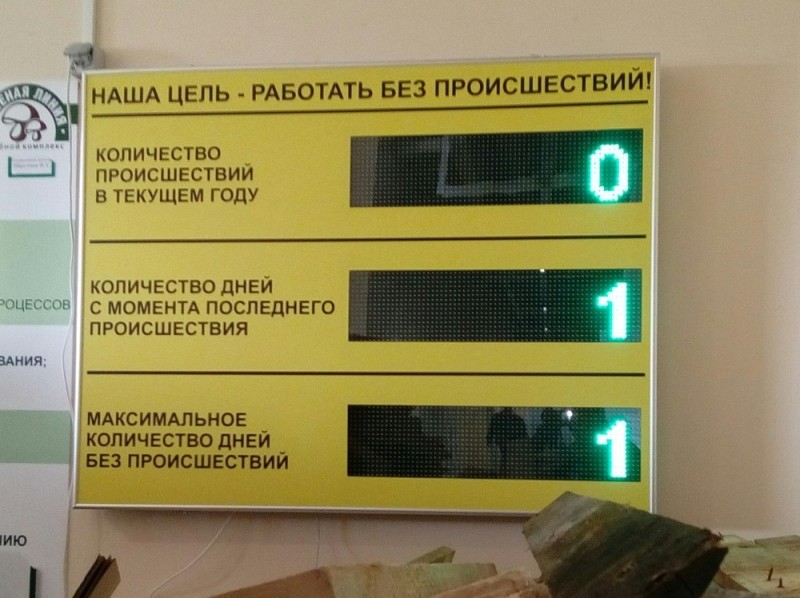 Create meme: The tableau of days without incident, days without incident, scoreboard output