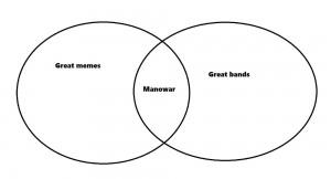 Create meme: Venn diagram, task, the Euler circles