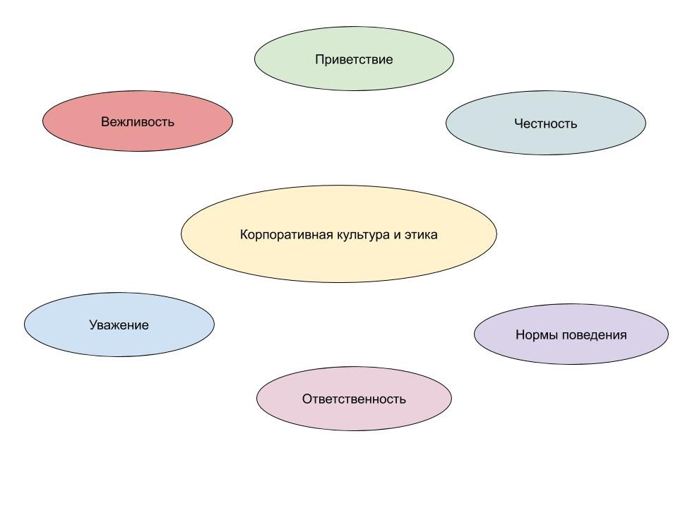 Шаблон презентации корпоративная культура