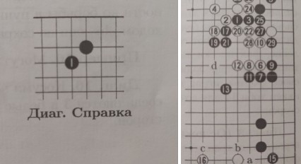 Создать мем: лото, игра го тактика, игра го