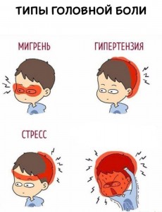 Create meme: the different types of headaches, types of headaches