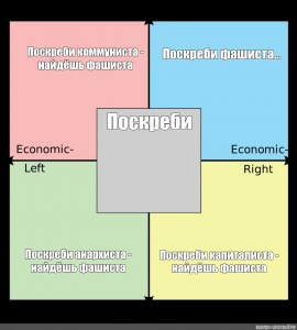 Политические координаты spore