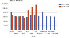 Создать мем: экспорт чили графики, анализ, chart