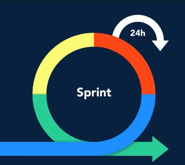 Создать мем: scrum методология, гибкая методология разработки, scrum agile