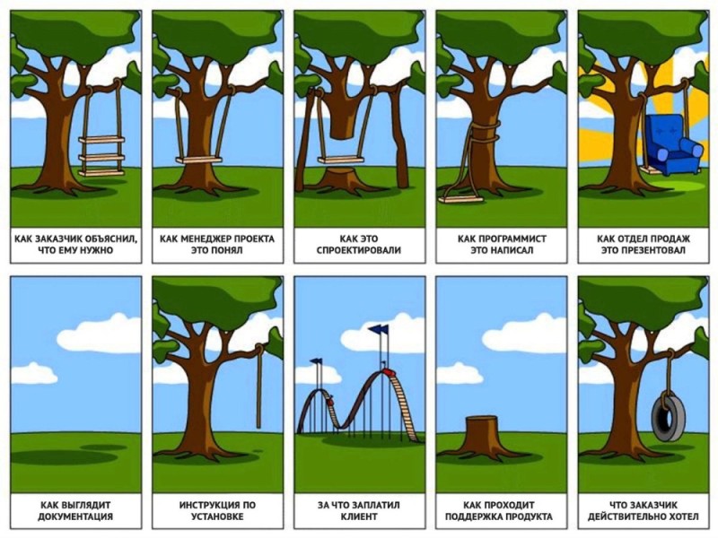 Create meme: swing project, what the customer wanted a swing, a tree with a swing