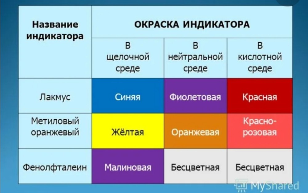 Что такое метилоранж формула