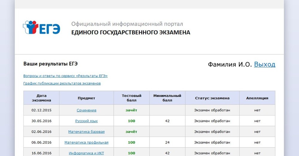 Официальные егэ 2024 результатов. РЦОИ Результаты ЕГЭ. Результаты ЕГЭ по паспортным данным. Результаты ЕГЭ прошлых лет. Как понять Результаты на РЦОИ.