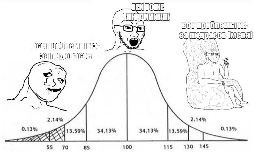 Создать мем: null