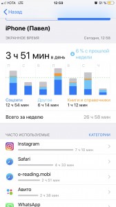 Create meme: screen time, twitter, ios 12