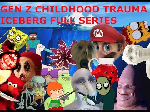 Create meme: iceberg of childhood injuries, childhood trauma iceberg, Childhood injuries iceberg