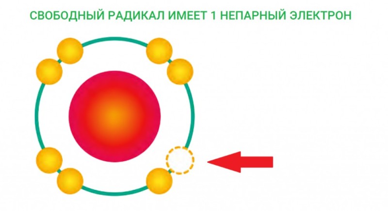 Create meme: free radicals, radicals, free electrons