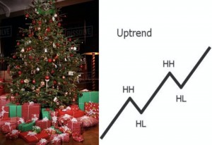 Create meme: dressed Christmas tree, tree for the new year, the decoration of the Christmas tree