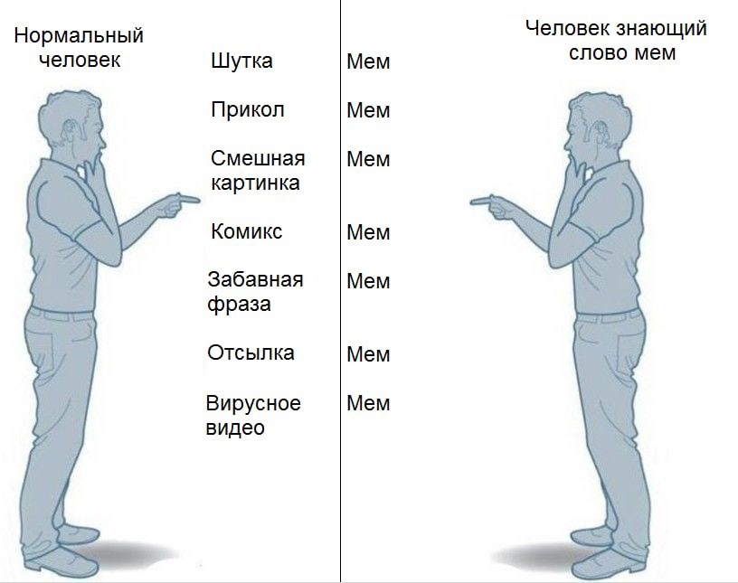 Картинка мем текст