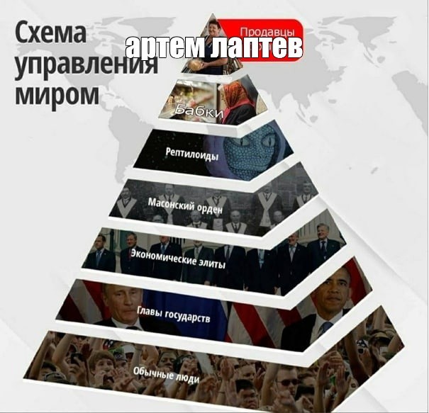 Create meme: the pyramid of world governance, pyramid world management scheme, control scheme of the world