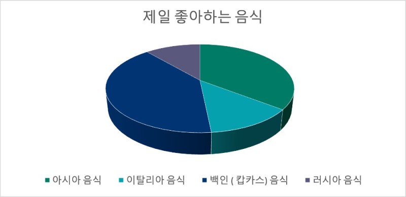 Create meme: diagrams, popularity chart, pie chart 