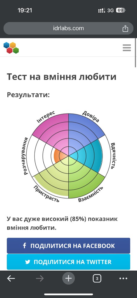 Idrlabs триада