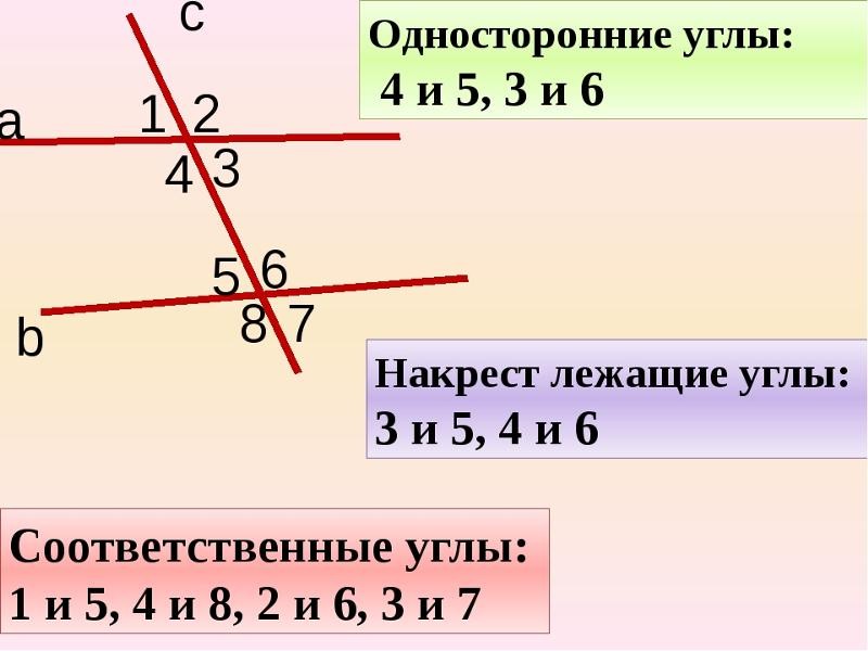 Дайте определение накрест лежащих соответственных и односторонних углов сделайте чертеж