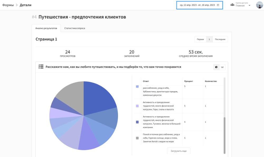 Диаграмма на телефоне