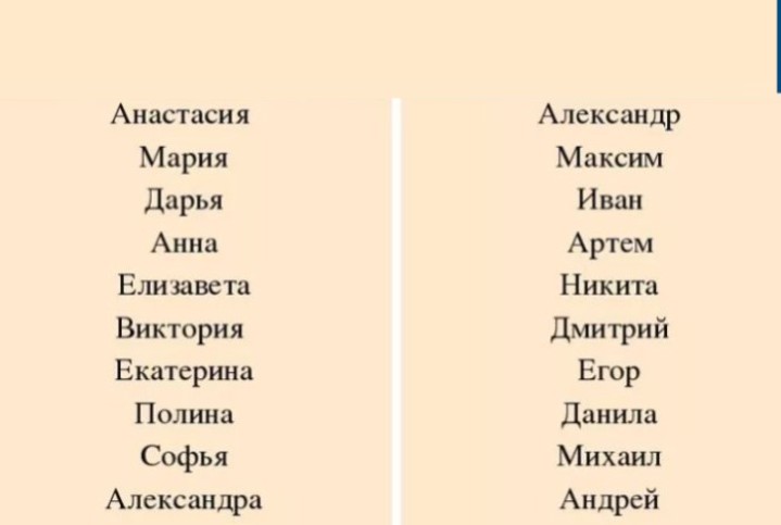 Редкие имена для девочек в 2024 году. Женские имена. Женские имена русские. Самые красивые женские имена русские. Самые редкие имена.