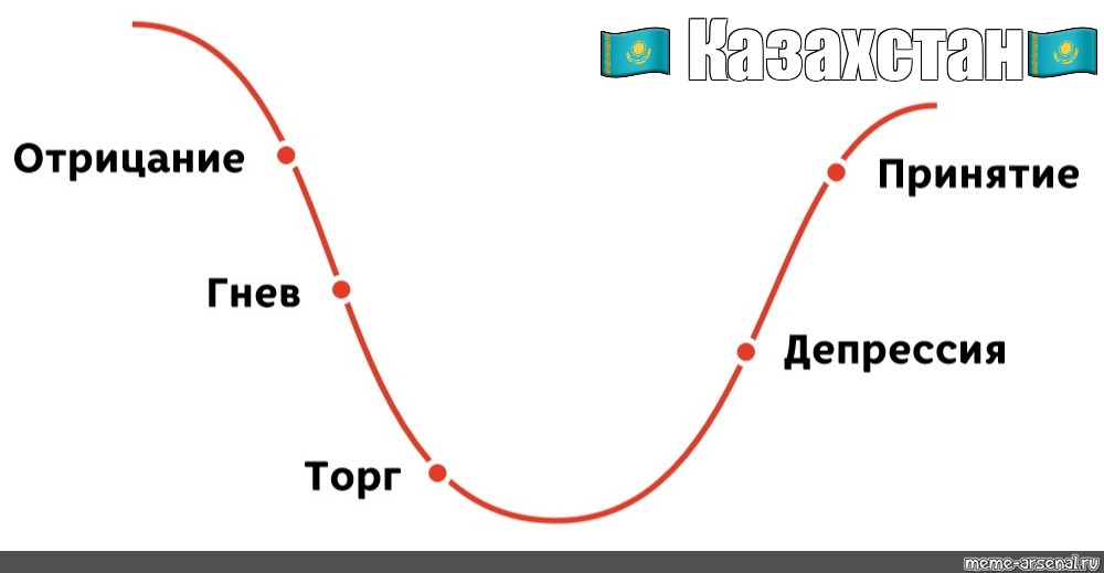 Отрицание торг. Отрицание гнев принятие Выхино Мем. Стадии принятия круг.