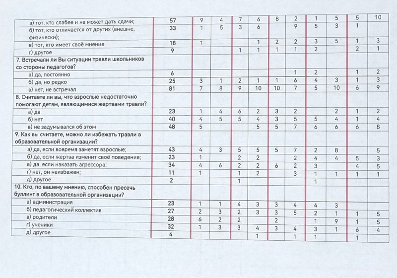 Create meme: curriculum grades 5-9, curriculum, the curriculum for mentally retarded children according to the Federal State Educational Standard 5th grade