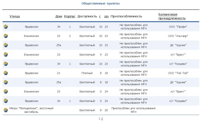 Создать мем: сетевые компании список, кейсы по таргетированной рекламе, рекламный кабинет кейс вк