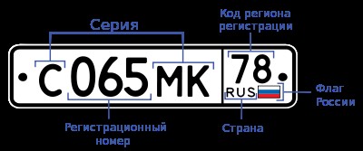 Создать картинку госномера