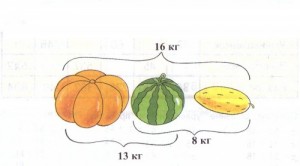 Масса тыквы арбуза и дыни. Масса тыквы арбуза и дыни вместе 16 кг. Задачи про арбузы и дыни. Задача про Арбуз.