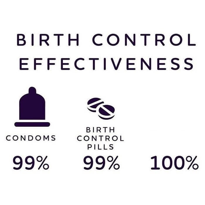 Create meme: birth control, condom, contraceptives