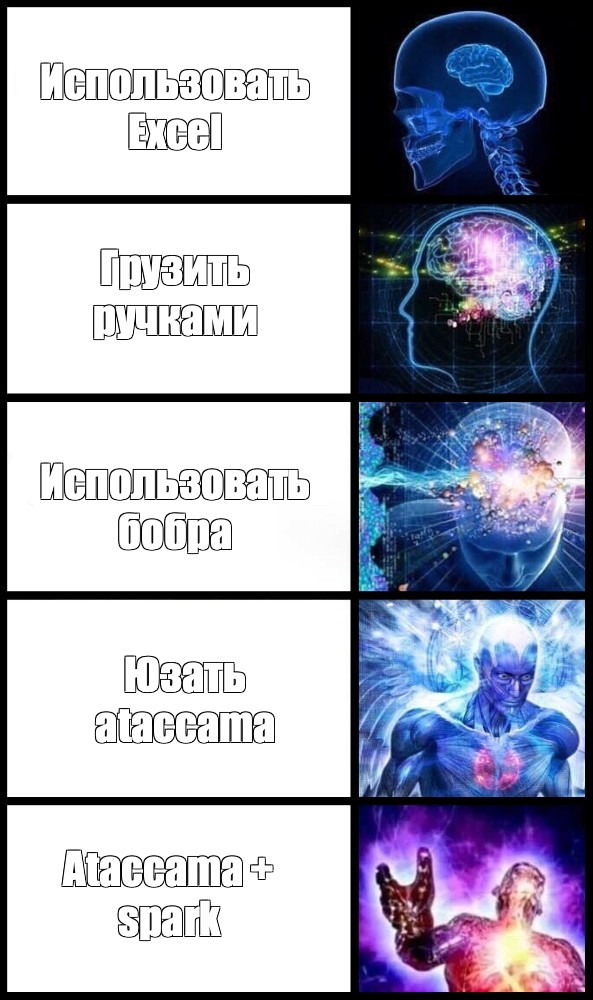 Картинка сверхразума мем