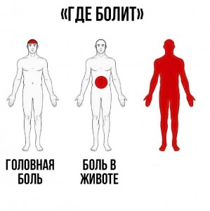 Создать мем: человек, боль головная, физическая боль