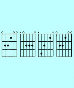 Create meme: the bm7 chord on guitar, the em chord on the guitar, the chord em7