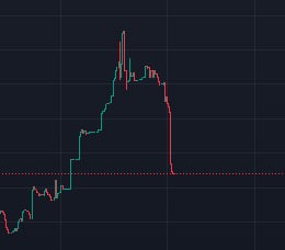 Create meme: volatility indicator, charts trading, volatility indicator for mt4