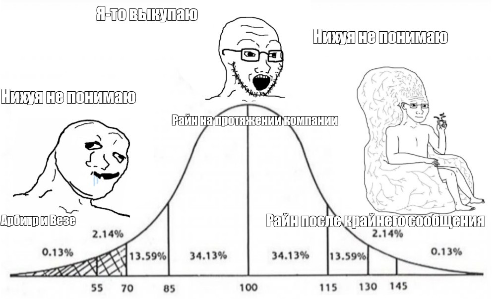 Создать мем: null