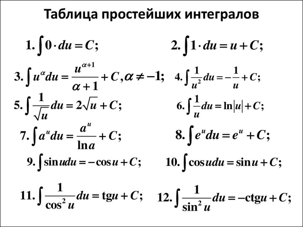 Интеграл по картинке