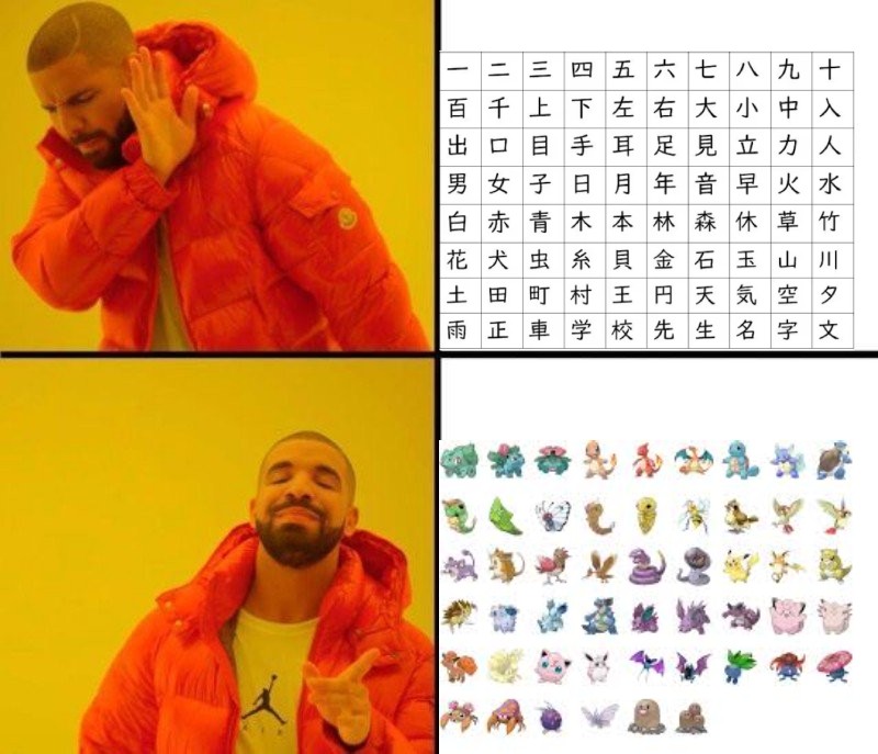 Create meme: memes with Drake, meme Drake pattern, drake meme