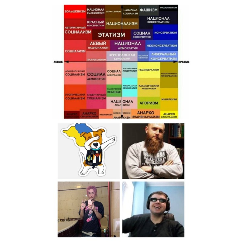 Create meme: the spectrum of ideologies, The political spectrum, the political spectrum of ideologies