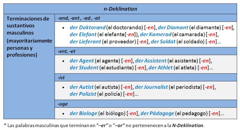 Create meme: German language 